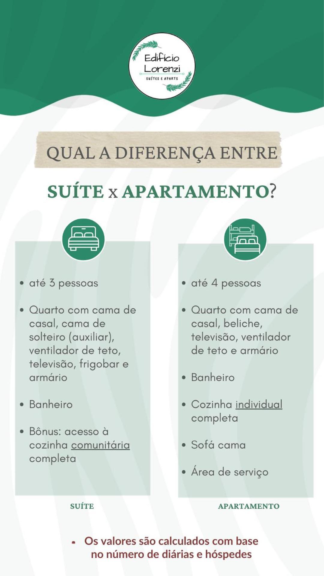 Edificio Lorenzi - Suites & Aparts อูบาตูบา ภายนอก รูปภาพ